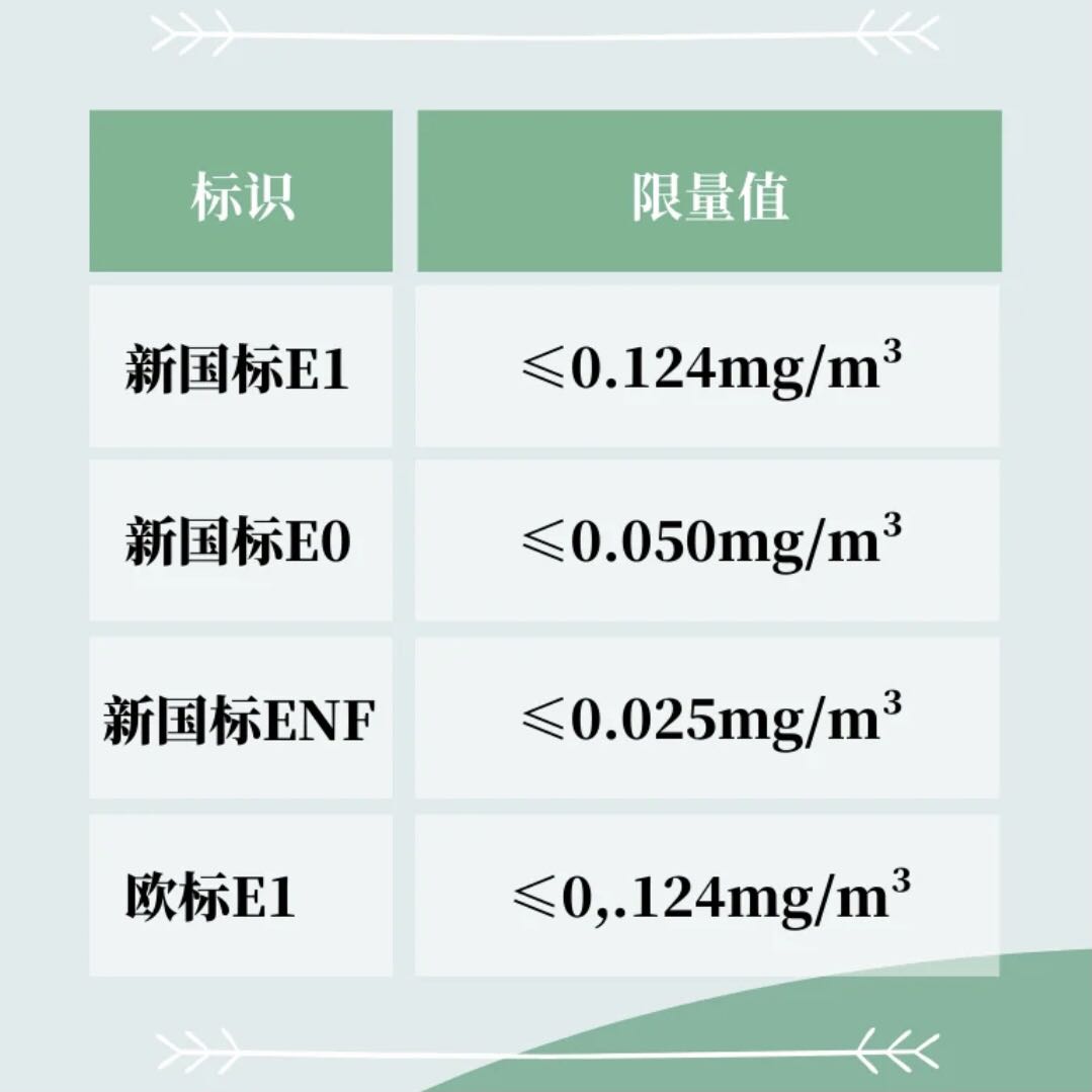 人造板及其制品甲醛释放量分级